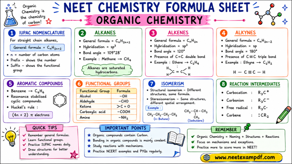chemistry formula organic chemistry