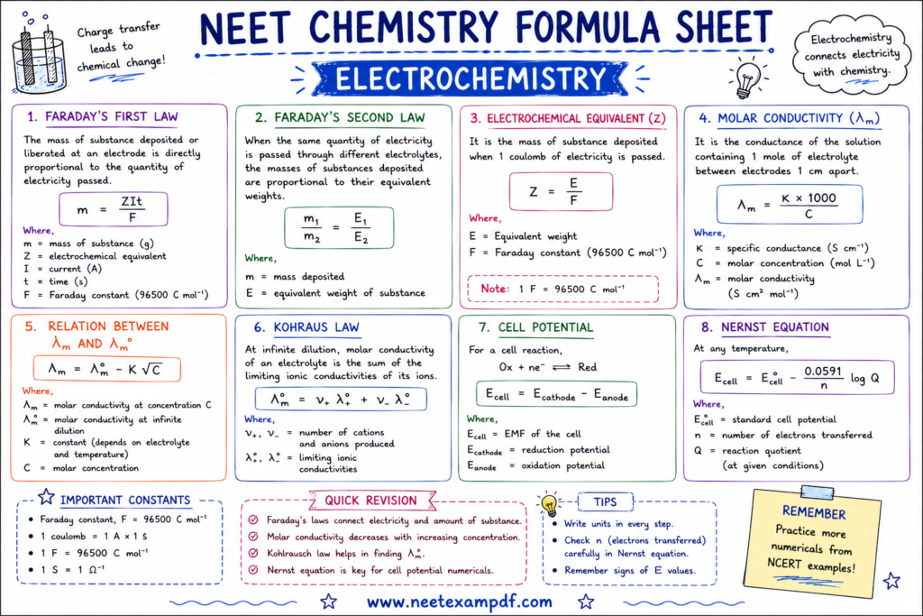 electrochemistry neet chemistry formulas