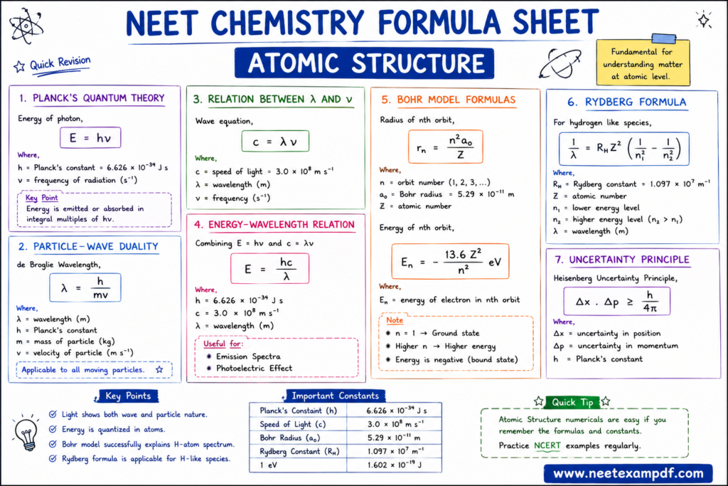 neet chemistry formula atomic structure