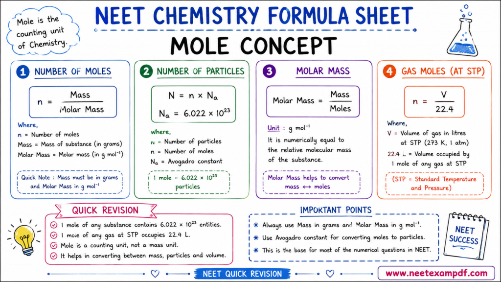 neet chemistry formula chart | mole concept