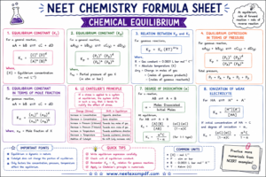neet chemistry formula chemical equilibrium