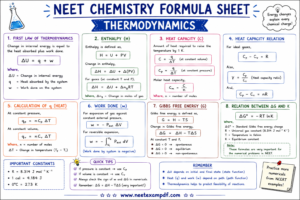 neet chemistry formula thermodynamics